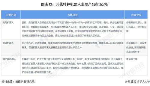 服务机器人产业招商清单与新材料技术推广服务 聚焦科沃斯、石头科技与天智航投资动向