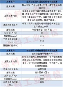 涂料涂装节能新技术引领绿色转型 四项创新成果入选国家重点推广目录